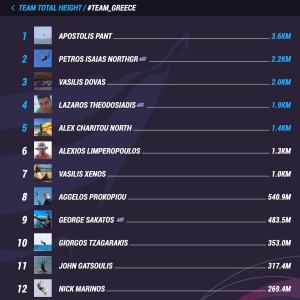 woo-worlds-team-greece-total-height-2021