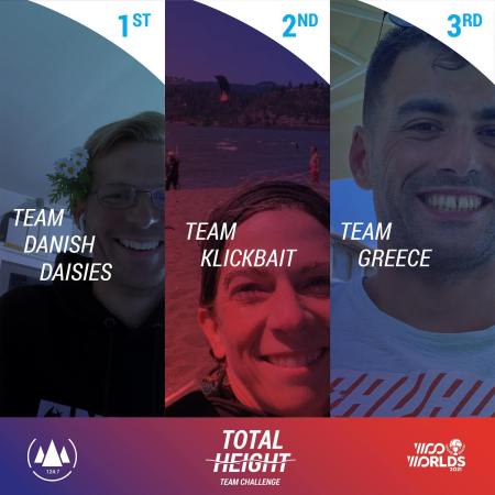 woo-worlds-team-results01-total-height-2021